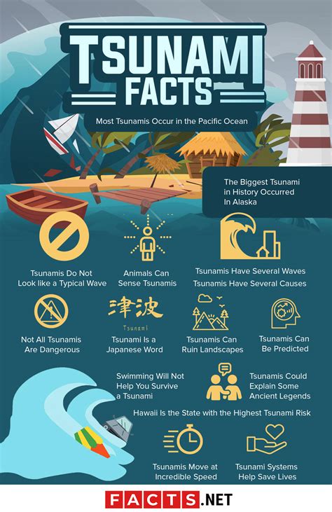 tsunami wikipedia|50 facts about tsunamis.